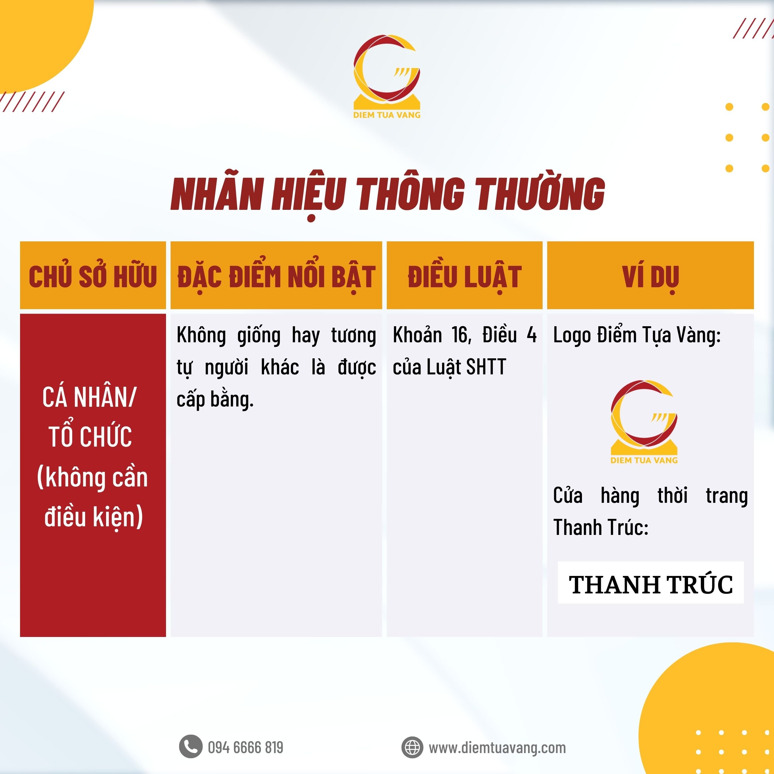 1. Nh Thong Thuong