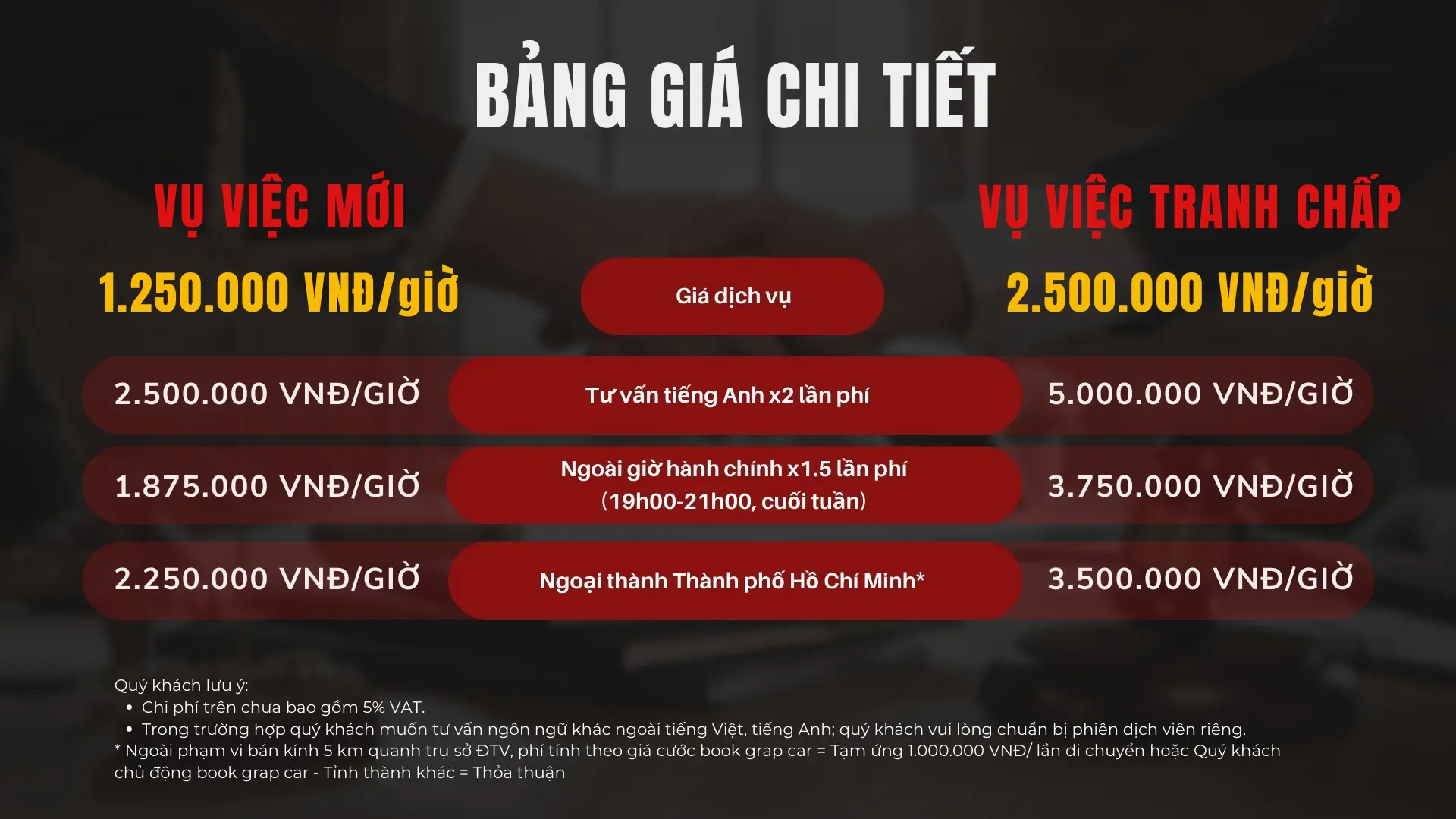 bảng giá tư vấn luật shtt